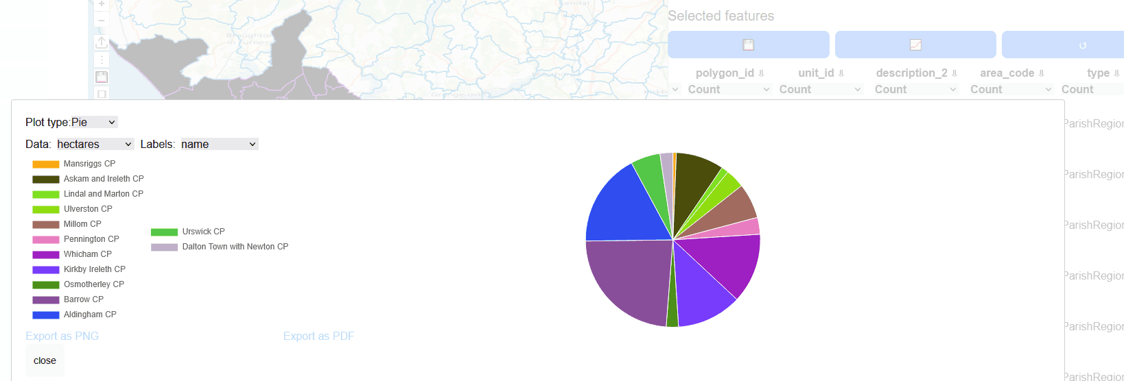 Pie chart generated by the Feature widget chart creation functionality